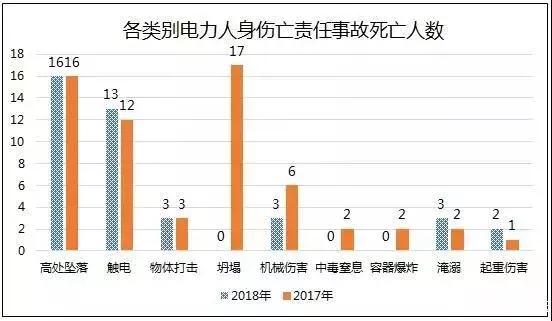 高處墜落事故即將進(jìn)入高發(fā)期，這樣的安全培訓(xùn)必須安排