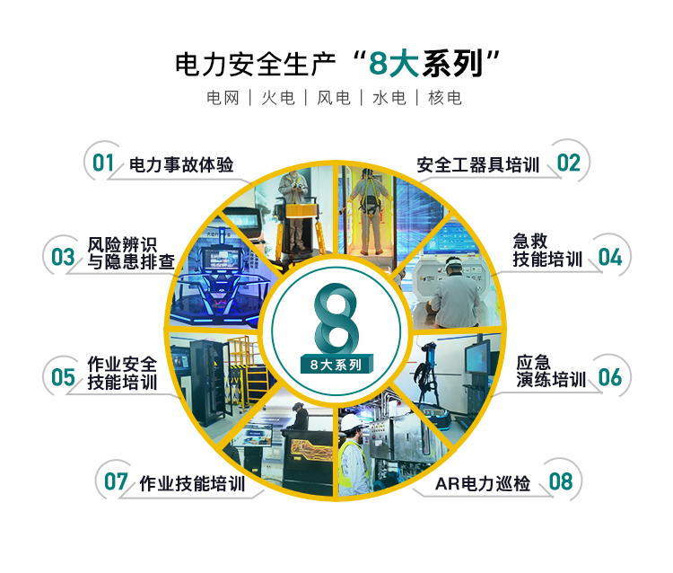 國家能源局：切實做好電力建設(shè)工程開復(fù)工安全管理工作。幻威動力，如何助力電力企業(yè)安全生產(chǎn)培訓(xùn)？