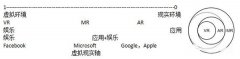vr、ar、mr的區(qū)別