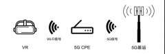 5G與VR/AR到底有沒(méi)有一毛錢(qián)關(guān)系？我們認(rèn)真地做了這些研究
