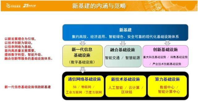 5G一定會(huì)產(chǎn)生想象不到的新應(yīng)用，讓中國(guó)制造脫胎換骨